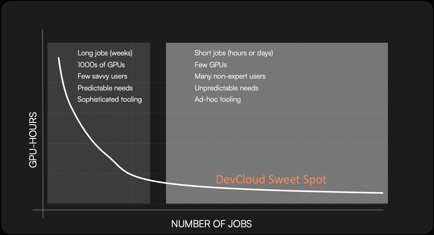 DevCloud target audience